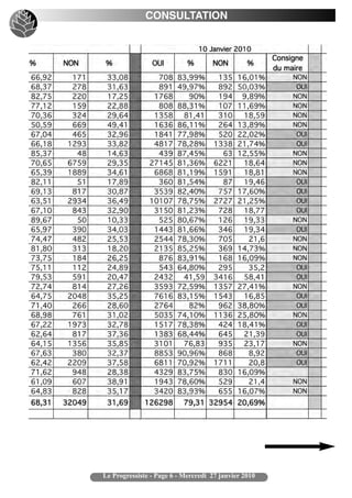 CONSULTATION




Le Progressiste - Page 6 - Mercredi 27 janvier 2010
 