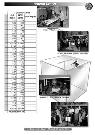 CONSULTATION




                          Félix CORDEMY,
                   militant PPM de la 1ère heure




                                       Le Maire, Pdt du PPM, proclame les résultats




               Raymond ST LOUIS AUGUSTIN, 1er adjoint




Le Progressiste - Page 7 - Mercredi 27 janvier 2010
 