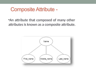2116_ER- model_DBMS.pptxData Modelling Using the Entity-Relationship ...