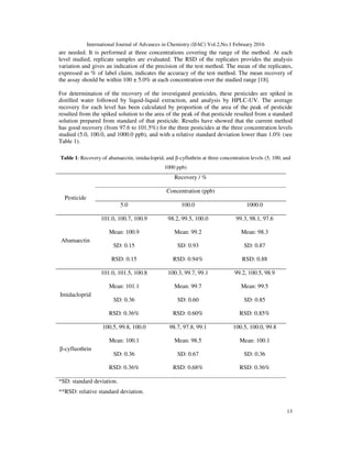 A HPLC-UV METHOD FOR DETEERMINATION OF THREE PESTICIDES IN WATER | PDF