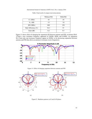 HIGH GAIN COMPACT MICROSTRIP PATCH ANTENNA FOR X-BAND APPLICATIONS | PDF