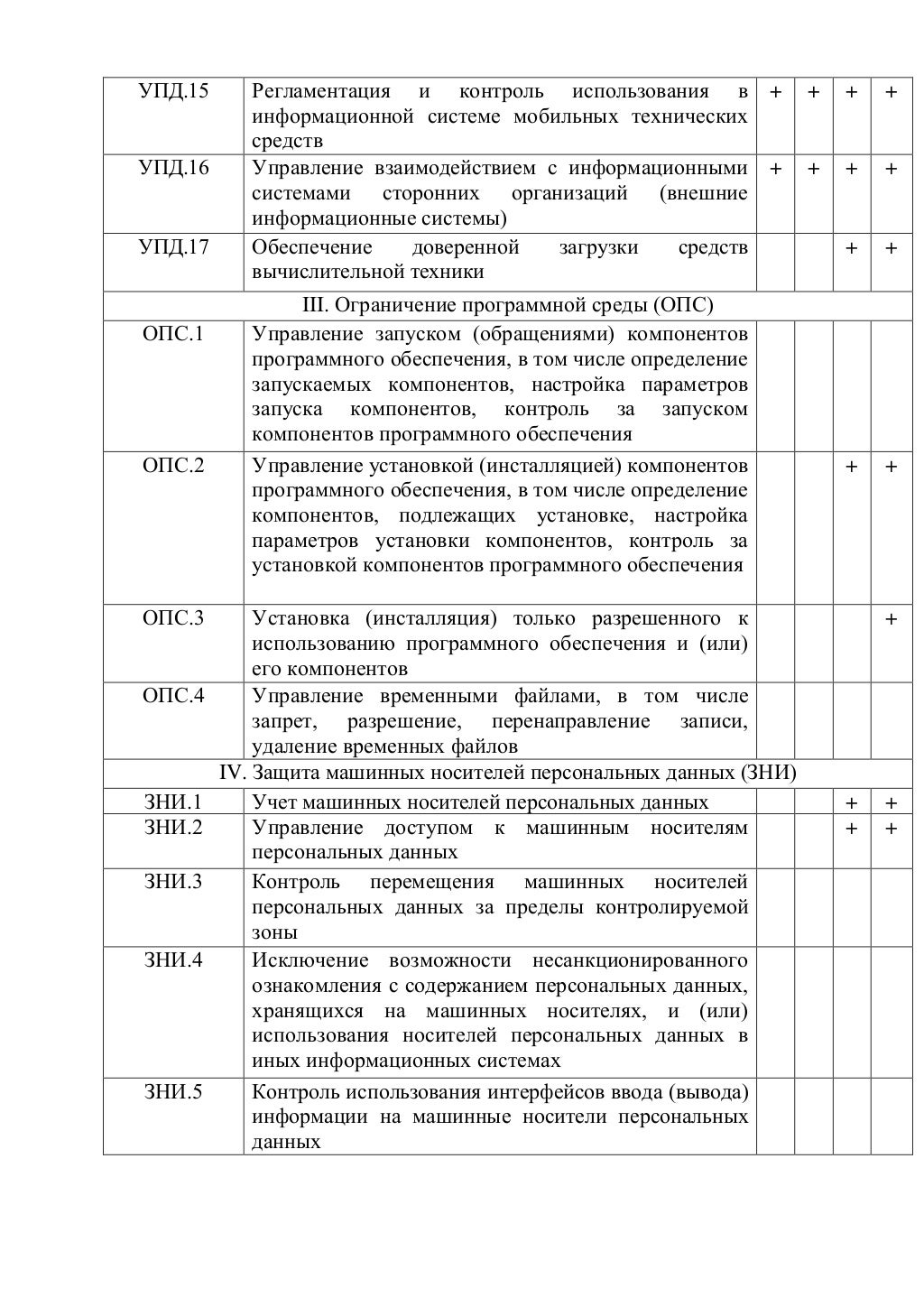 127 приказ фстэк кии