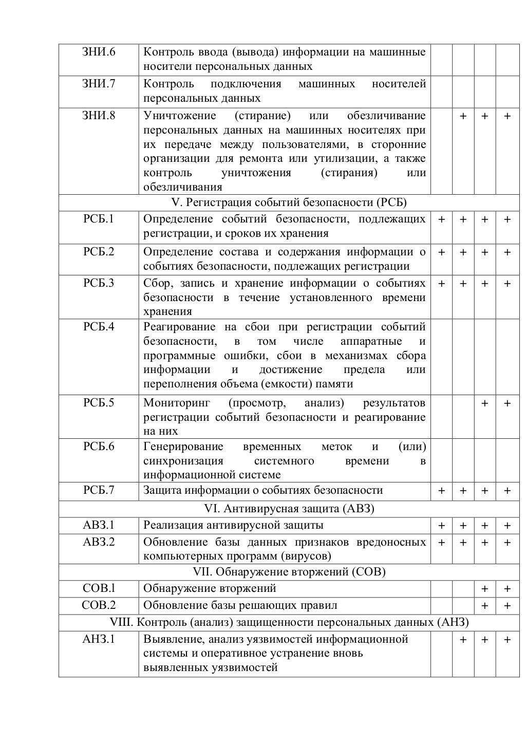 235 приказ фстэк кии