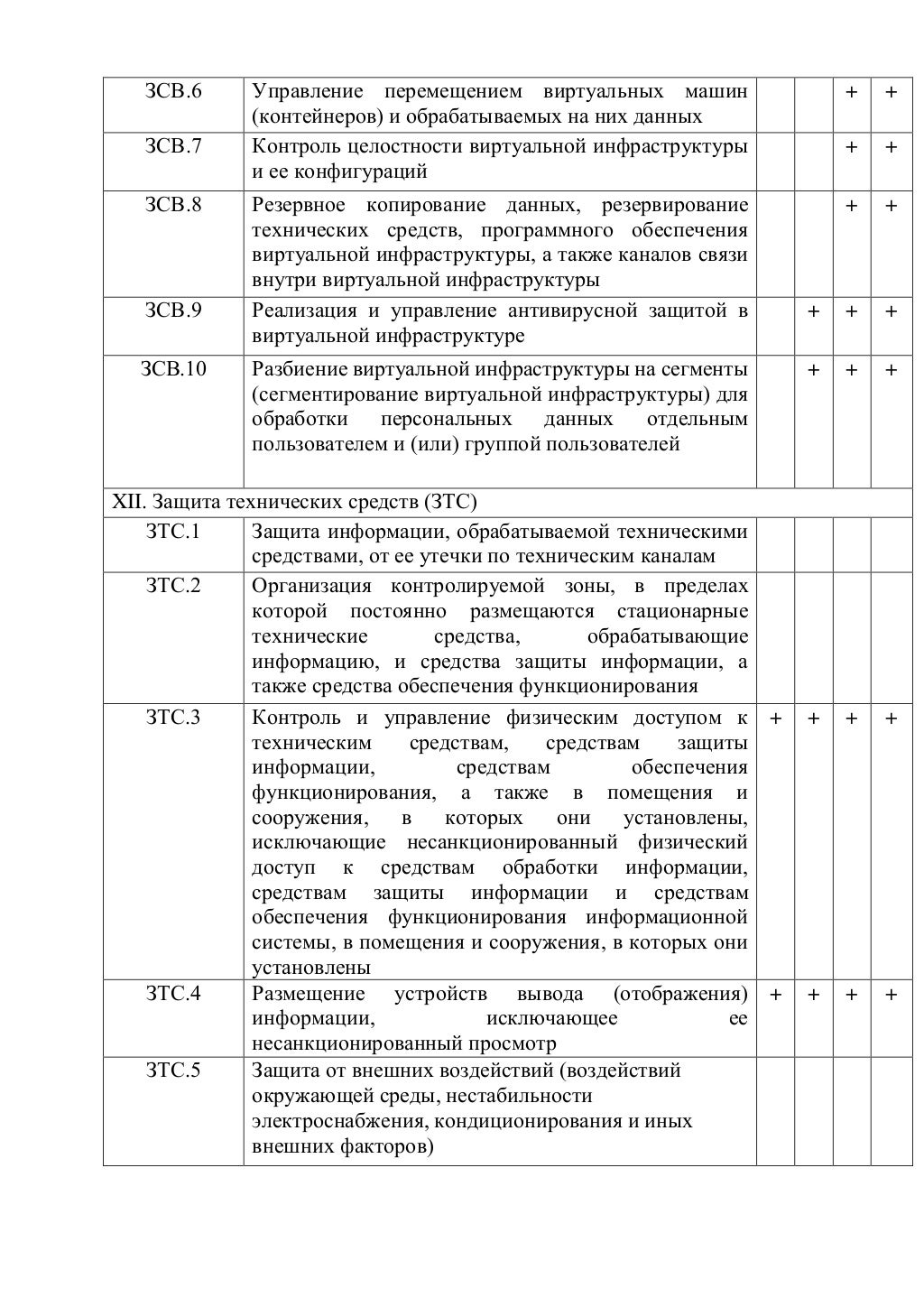 31 приказ фстэк кии