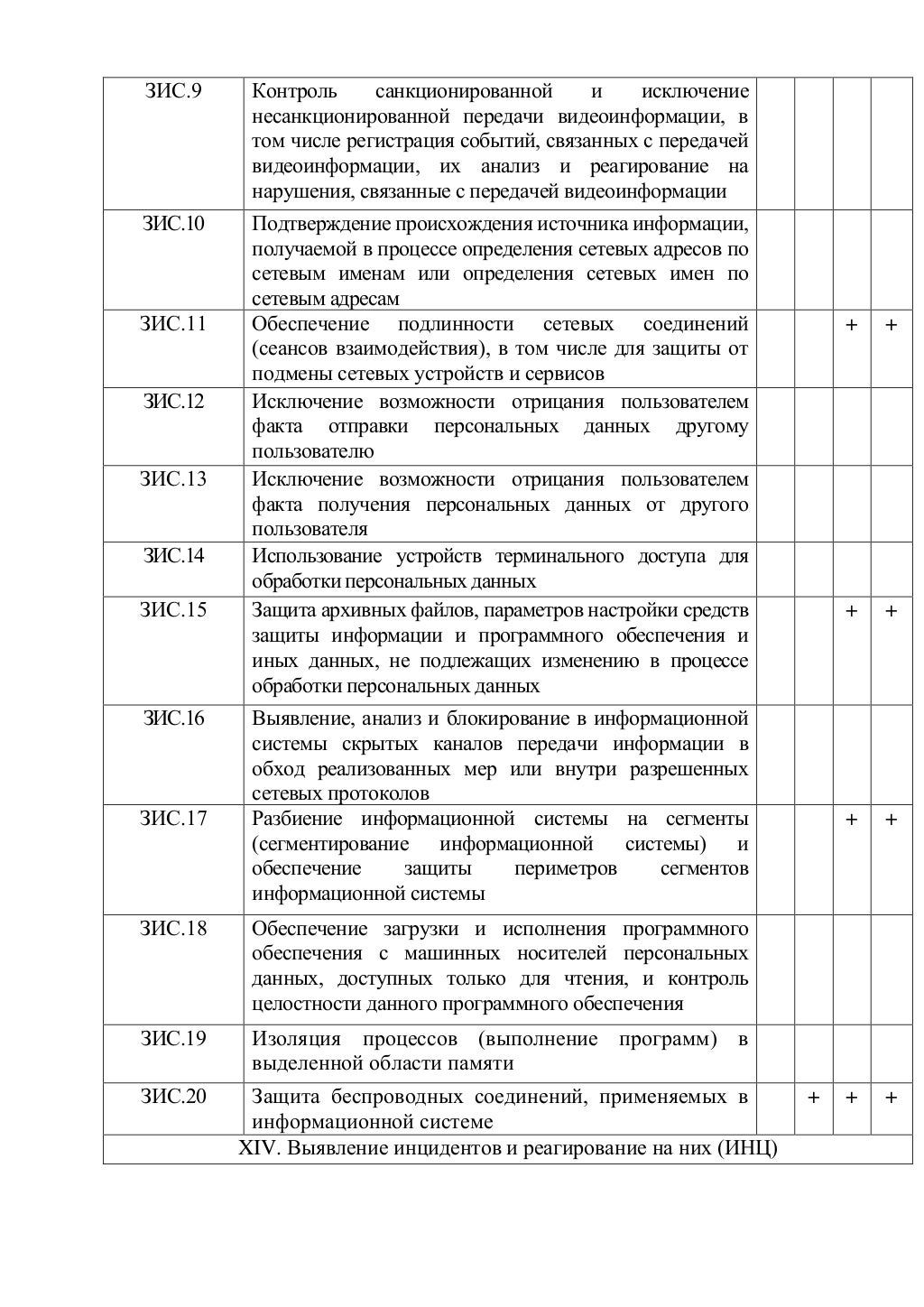 127 приказ фстэк кии