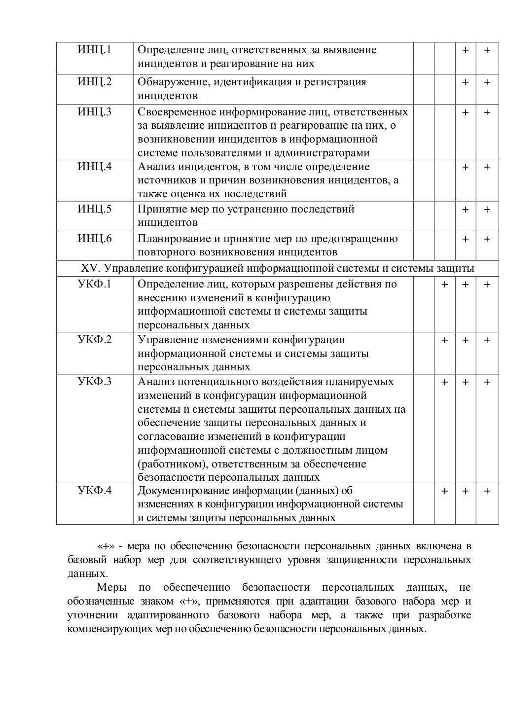 235 приказ фстэк кии
