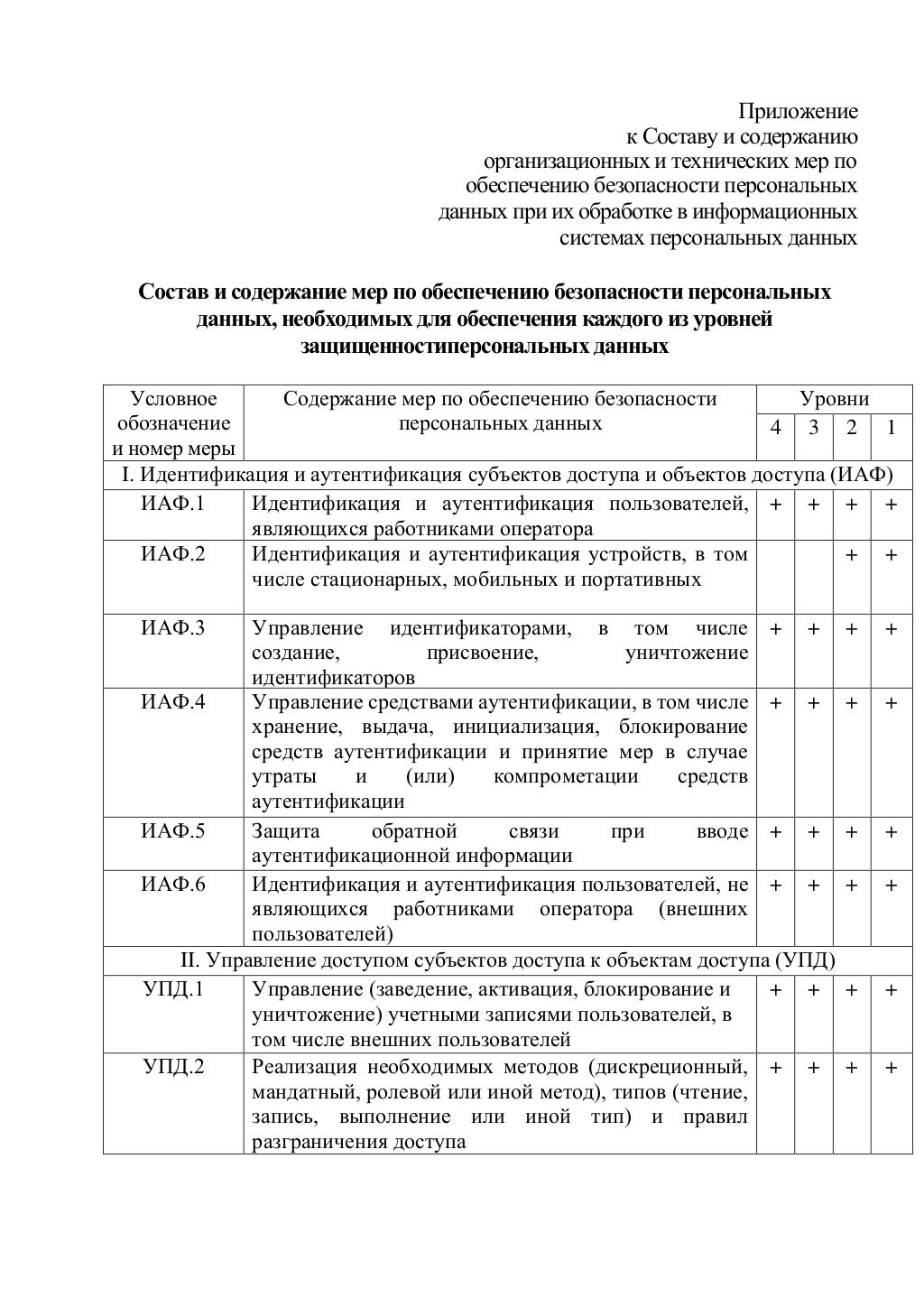 239 приказ фстэк кии