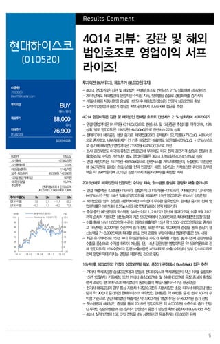 5
Results Comment
현대하이스코
(010520)
4Q14 리뷰: 강관 및 해외
법인호조로 영업이익 서프
라이즈!
이종형
769.3069
jhlee76@daishin.com
투자의견
BUY
매수, 유지
목표주가
88,000
유지
현재주가
(15.02.06)
76,900
철강금속업종
투자의견 BUY(유지), 목표주가 88,000원(유지)
- 4Q14 영업이익은 강관 및 해외법인 판매량 호조로 컨센서스 21% 상회하며 서프라이즈
- 2015년에도 해외법인의 안정적인 수익성 지속, 핫스탬핑 증설로 경량화매출 증가시작
- 계열사 해외 자동차공장 증설로 16년이후 해외법인 중심의 안정적 성장모멘텀 확보
- 실적의 안정성과 중장기 성장성 확보 관점에서 Buy&Hold 접근을 추천
4Q14 영업이익은 강관 및 해외법인 판매량 호조로 컨센서스 21% 상회하며 서프라이즈
- 연결 영업이익은 914억원(+31%QoQ)으로 컨센서스 및 대신증권 추정치를 각각 21%, 13%
상회. 별도 영업이익은 195억원(+64%QoQ)으로 컨센서스 22% 상회
- 현대기아차 해외공장 생산 증가로 해외법인(SSC) 판매량이 62.7만톤(+7%QoQ, +8%YoY)
으로 증가했고, 내부거래 제거 전 기준 해외법인 매출액도 9.0억불(+20%QoQ, +12%YoY)으
로 증가해 해외법인 영업이익은 719억원(+24%QoQ)으로 개선
- 본사 강관부분도 미국의 유정관 반덤핑관세 부과에도 미국 현지 강관가격 상승과 원달러 환
율상승으로 수익성 개선되어 별도 영업이익률은 3Q14 3.8%에서 4Q14 5.8%로 상승
- 연결 세전이익은 161억원(-68%QoQ)으로 컨센서스를 76%하회했는데, 뉴질랜드 유전관련
해 543억원의 일회성 손상차손을 전액 반영했기 때문. 남아있는 카자흐스탄 유전의 장부금
액은 약 350억원이며 2016년 상반기까지 최종처리여부를 확정할 계획
2015년에도 해외법인의 안정적인 수익성 지속, 핫스탬핑 증설로 경량화 매출 증가시작
- 연결 매출액은 4.3조원(+1%YoY), 영업이익 3,115억원(-11%YoY), 지배순이익 1,916억원
(+17%YoY) 전망. 14년 일회성 영업이익을 제외하면 15년 영업이익은 6%YoY 성장전망
- 해외법인은 양적 성장은 제한적이지만 수익성이 우수한 중국법인의 판매량 증가로 전체 영
업이익률은 14년대비 0.5%p 내외 개선전망(일회성 이익 제외기준)
- 증설 중인 예산공장의 핫스탬핑 설비는 이미 1, 2호기가 양산에 들어갔으며, 이후 9월 7호기
까지 순차적 가동되면 생산능력이 기존 560만매에서 2,860만매로 확대예정(천진공장 포함)
- 이를 통해 14년 1,000억원 수준의 경량화 매출액은 15년 약 1,500~2,000억원으로 증가하
고 16년에는 3,000억원 수준까지 증가 전망. 또한 추가로 4,000만매 증설을 통해 중장기 생
산능력을 7~8,000만매로 확대할 방침. 현재 경량화 부분의 예상 영업이익률은 5% 내외
- 최근 유가하락으로 15년 북미 유정관/송유관 수요가 위축될 가능성 높아지면서 강관부분은
수출을 중심으로 수익성 하락이 예상됨. 단, 14년 강관부분 영업이익은 약 568억원으로 전
체 영업이익의 16%수준이고 강관 수출비중은 45%내외로 수출 수익성이 일부 감소하더라도
전체 영업이익에 미치는 영향은 제한적일 것으로 판단
16년이후 해외법인의 안정적 성장모멘텀 확보. 중장기 관점에서 Buy&Hold 접근 추천
- 기아차 멕시코공장 증설(30만대)과 연동해 현대하이스코 멕시코법인이 작년 10월 설립되어
15년 10월부터 가동예정. 또한 현대차 충칭(30만대) 및 허베이(30만대) 공장 증설이 확정되
면서 조만간 현대하이스코 해외법인의 동반진출이 확실시됨(16~17년 완공전망)
- 현기차 해외공장의 경우 통상 자동차 1대당 0.7톤의 자동차강판 소요. 따라서 해외공장 생산
량이 약 90만대 증가하면 현대하이스코 해외법인 판매량은 약 60만톤 증가. 현재 ASP와 수
익성 기준으로 연간 해외법인 매출액은 약 7,000억원, 영업이익은 5~600억원 증가 전망
- 핫스탬핑과 해외법인 증설을 통해 2018년 영업이익은 약 4,000억원 수준으로 증가 전망.
단기적인 상승모멘텀보다는 실적의 안정성과 중장기 성장성 확보 관점에서 Buy&Hold 추천
- 4Q14 실적 반영해 15E EPS 전망을 4% 상향하지만 목표주가는 88,000원 유지
KOSPI 1955.52
시가총액 1,754십억원
시가총액비중 0.14%
자본금(보통주) 114십억원
52주 최고/최저 93,500원 / 42,200원
120일 평균거래대금 92억원
외국인지분율 15.21%
주요주주 현대자동차 외 4 인 55.03%
JFE STEEL Corporation 7.99%
주가수익률(%) 1M 3M 6M 12M
절대수익률 3.8 2.1 -11.1 82.2
상대수익률 -0.1 1.1 -6.3 77.8
-20
0
20
40
60
80
100
120
36
46
56
66
76
86
96
106
14.02 14.05 14.08 14.11 15.02
(%)(천원) 현대하이스코(좌)
Relative to KOSPI(우)
 