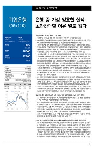 6
Results Comment
기업은행
(024110)
은행 중 가장 양호한 실적.
초과하락할 이유 별로 없다
최정욱, CFA
769.3837
cuchoi@daishin.com
박찬주
769.2735
cjpark04@daishin.com
투자의견
BUY
매수, 유지
목표주가
16,000
유지
현재주가
(15.02.06)
12,600
은행업종
투자의견 매수, 목표주가 16,000원 유지
- 목표주가는 2015년말 추정 BPS 25,810원대비 목표 PBR 0.6배를 적용해 산출
- 4분기 순익은 전분기대비 23.6% 감소한 1,787억원으로 컨센서스와 우리예상치를 소폭 상회. 성장과
NIM, credit cost 측면에서 4분기에 은행 중 가장 양호한 실적을 시현한 것으로 추정
- 실적이 예상치를 소폭 상회한 이유는 순이자이익과 판관비가 예상보다 양호했기 때문. 4분기 표
면 대손충당금이 2,700억원 수준까지 낮아졌지만 이는 5,800억원에 달하는 대규모 부실채권 매
각에 따른 약 1,570억원의 충당금 환입 때문으로 부실채권 관련 매각손 630억원까지 감안할 경
우 실질 신용손실액은 약 3,600억원 정도로 credit cost는 예상에 부합했던 것으로 판단
- 4분기에 총대출이 약 1.4% 추가 성장해 연간 성장률 6.8%를 기록. NIM은 1.94%로 전분기대비
3bp 하락에 그쳐 은행 중 NIM 하락 폭이 가장 적었음. 따라서 순이자이익은 전분기 수준을 유지
- 4분기 중 중금채 시장조달이 전분기대비 22.0% 증가하고 창구조달은 4.7% 감소했는데 이는
NIM 방어를 위한 전략으로 이해. 시장조달이 창구조달보다 조달금리가 10bp 이상 낮기 때문. 따
라서 중금채 중 시장조달 비중은 3분기 31.2%에서 4분기 36.7%로 상승했는데 2010년에는 시
장조달 비중이 55%를 상회했다는 점에서 향후에도 추가적인 비중확대 여지가 높다고 판단
- 주로 3분기에 발생하는 사내복지기금 출연이 2014년에는 4분기에 발생했고, 임금인상소급분 지
급 등의 계절성 요인으로 인해 4분기 판관비가 다소 증가했지만 연간으로는 판관비 총액이 2013
년 대비 오히려 0.3% 감소. 2014년초 공공기관 재지정에 따라 판관비 증가 요인이 완화되었고,
광고선전비 감소 효과도 작용한 듯
- 매·상각전 실질 연체와 고정이하여신 순증액은 이전 분기와 비슷한 수준이어서 자산건전성에는
특이 요인이 없었던 것으로 추정. 추가 충당금은 중소기업 신용위험 재평가 관련 167억원과 모뉴엘
70억원 정도였고, 상각 규모가 커지면서 약 430억원 정도의 추가 충당금 발생. 4분기에만 매·상각
규모가 1조원에 육박하면서 연체율과 NPL비율은 0.45%와 1.40%로 하락해 25bp와 26bp 개선
- 양호한 펀더멘털에도 불구하고 그동안 주가가 타행대비 초과상승했다는 점. 최근 은행주 전반에
규제리스크가 다시 부각되면서 특수은행으로서 선제적인 공공성 역할 수행 가능성에 대한 우려
등으로 최근 주가 하락 폭이 상당했는데 타행보다 초과하락할 이유는 별로 없다고 판단
정부 지분 추가 매각 가능성은 상존. 그러나 당장 매각될 여지는 높지 않다고 판단
- 2014년 12월과 2015년 1월의 약 500억원의 정부 출자(설비투자펀드 지원 관련)를 반영한 보통
주 기준 기재부 보유 기업은행 지분율은 현재 약 51.5%
- 다만 정책금융공사와 수출입은행 등을 포함한 범정부 관련 보통주 지분율은 54.9%이고, 보통주
로 언제든지 전환될 수 있는 전환우선주 지분까지 가정시 범정부 관련 지분율이 58.8%에 달해
추가 오버행 우려는 상존. 특히 기재부가 2014년 12월 3.8%의 블록세일 매각후 보도자료를 통해
낮은 할인율과 정부지분 축소가 기업은행 주주가치를 높이는데 긍정적일 뿐만 아니라 잔여 지분
매각에도 더욱 유리한 환경이 조성될 것이라고 밝힌 점도 이러한 우려를 뒷받침
- 그러나 추가 지분 매각은 그 규모와 시기를 예단하기 어렵고 설령 추가 매각이 추진된다고 하더라도
과거 사례를 볼 때 상반기 중 발생할 가능성은 매우 낮다고 판단
2015년에도 NIM 가장 선방할 것으로 기대. 30%대의 배당성향도 지속될 것으로 전망
- 2014년 하반기에 실시된 두 차례의 기준금리 인하 외에 2015년 1분기에도 기준금리가 한 차례 추
가 인하될 것으로 보여 기업은행도 NIM 하락 압력에서 자유롭기는 어려운 편. 다만 중금채 시장조달
비중을 늘리는 조달 mix 변화가 지속될 것으로 예상되고, 평균금리 7% 내외의 고금리조달이 1분기와
2분기 각각 0.6조원과 0.9조원 만기 도래한다는 점에서 2015년에도 NIM은 타행보다 더 선방 기대
- 실적발표시 배당 미공시. 그러나 2014년말 BIS 비율 계산시 가정된 이익잉여금 수치를 통해 유추해
본 2014년 주당배당금은 약 470원 수준(배당성향 29.7%). 현 주가 기준 배당수익률이 3.7%에 달
하고 향후에도 30% 정도의 배당성향 지속이 예상된다는 점에서 배당투자 매력도 매우 높다고 판단
KOSPI 1,955.52
시가총액 6,971십억원
시가총액비중 0.57%
자본금(보통주) 2,763십억원
52주 최고/최저 18,150원 / 12,100원
120일 평균거래대금 236억원
외국인지분율 19.66%
주요주주 대한민국정부(기획재정부) 51.22%
국민연금 6.02%
주가수익률(%) 1M 3M 6M 12M
절대수익률 -7.4 -23.2 -21.5 3.3
상대수익률 -10.8 -23.9 -17.3 0.8
-10
-5
0
5
10
15
20
25
30
35
40
45
9
10
11
12
13
14
15
16
17
18
19
14.02 14.05 14.08 14.11 15.02
(%)(천원) 기업은행(좌)
Relative to KOSPI(우)
 