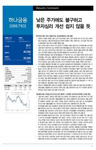 7
Results Comment
하나금융
(086790)
낮은 주가에도 불구하고
투자심리 개선 쉽지 않을 듯
최정욱, CFA
02.769.3837
cuchoi@daishin.com
박찬주
769.2735
cjpark04@daishin.com
투자의견 BUY
매수, 유지
목표주가 40,000
하향
현재주가
(15.02.06) 30,000
은행업종
투자의견 매수 유지, 목표주가는 40,000원으로 소폭 하향
- 목표주가 하향의 배경은 3분기 순익 소급 변경과 4분기 실적 부진에 따라 2014년 연간 실적이
하향 조정되었고 이를 BPS(주당순자산가치)에 반영했기 때문. 목표주가는 2015년말 추정 BPS
75,986원대비 목표 PBR 0.5배를 적용해 산출
- 4분기 순익은 전분기 대비 81.4% 감소한 513억원을 시현해 컨센서스와 우리예상치를 크게 하회
- 그룹 NIM이 전분기대비 5bp 하락한데 반해 원화대출금 증가 폭은 0.2%에 그쳐(하나 1.0% 증가,
외환 1.6% 감소) 순이자이익이 전분기대비 2.4% 감소했으며, 원/달러 환율 하락에 따른 외환환
산손 575억원과 대한전선 감액손 963억원 발생에 따라 비이자이익도 매우 부진
- 하나은행의 통상임금 관련 퇴직급여충당금 377억원 증가 및 그외 계절성 판관비 증가로 4분기
판관비율도 큰폭 상승. 대출채권 매각에 따른 충당금 환입에도 불구하고 삼부토건 추가 충당금
532억원(하나 230억원, 외환 308억원), 모뉴엘 추가 충당금 442억원 발생 등으로 대손충당금도
우리가 생각하는 경상 수준을 소폭 상회. 거의 전 부문에서 부진한 실적을 기록한 것으로 평가
- 과거 발생한 외환은행 직원 횡령 사건 소송에서 패소함에 따라 영업외항목도 저조했지만 이는 이
미 기타충당금 적립을 통해 손실을 선반영했기 때문에 금번 실적에 미치는 영향은 크지 않음
- 동사는 2014년 9월 이후 주가가 약 30% 하락하면서 우리은행과 더불어 가장 큰폭의 초과하락
세를 시현 중. 주가 급락에 따라 현 PBR은 0.39배로 0.4배를 하회하는 상태. 비록 일회성 요인
때문이라고는 하지만 실적이 계속 부진한데다 2015년 이후의 추정 ROA도 약 0.33~0.35%에
불과해 수익성 기준으로는 타행보다 valuation이 현저히 저평가되어 있다고 보기도 어려운 편
- 2014년말 그룹 보통주자본비율은 9.2%로 타 시중은행보다 낮아 향후 성장과 배당 여력 측면에
서도 상대적으로 열위. 아직 2014년 결산배당 공시를 하지 않았지만 예상 배당성향 15~18% 내
외로 타행보다는 배당성향이 낮을 수 밖에 없을 것으로 전망
- 은행 조기 통합을 통한 비용시너지 발생을 기대했지만 법원이 외환노조의 합병 잠정 중지명령 가
처분신청을 수용함에 따라 이마저도 여의치 않은 상황. 절대적으로 낮은 주가 수준에도 불구하고
투자심리 개선은 당분간 쉽지 않을 것으로 판단
회사측의 NIM 가이던스와 2015년 순익 예상치 1.2조원은 지나치게 공격적인 수치로 판단
- 그룹 4분기 NIM은 1.88%로 전분기대비 5bp 하락에 그쳐 타행보다는 NIM 하락 폭이 다소 적었
지만 3분기에 이어 4분기에도 대출성장률이 매우 낮았던 상황에서의 하락 폭이라는 점을 감안하
면 타행대비 상대적인 NIM 선방이 지속될 것이라고 예단하기는 쉽지 않은 편. 하나금융측의
2015년 목표 대출성장률은 6% 수준으로 하나은행 4.8%, 외환은행 8.0% 성장 계획
- 대기업대출 비중이 높은 포토폴리오 개선을 위해 3분기부터 하나와 외환은행 양행 모두 대기업대
출을 큰폭으로 감소시키고 있는데 당분간 이러한 현상은 지속될 전망. 비록 대기업대출 금리가 중
소기업대출 평균 금리보다는 낮지만 동사가 축소하는 대기업대출은 대기업내에서도 상대적으로
저신용등급 차주일 가능성이 높다는 점에서 향후 NIM에 미치는 영향이 적지 않을 듯
- 또한 하나금융측 예상과 달리 우리는 1분기 중 한차례의 기준금리 추가 인하를 가정. 이를 감안
시 2015년 하나은행과 외환은행의 연간 NIM은 1.36%와 1.46%로 2014년 대비 각각 11bp와
16bp 하락할 것으로 추정하고 있는데 이에 반해 은행 연간 NIM이 2014년 대비 상승할 수 있다
는 회사측의 NIM 가정은 너무 낙관적인 가정. 회사측의 순익 전망치 1.2조원도 지나치게 공격적
인 수치로 판단. 우리는 하나금융의 2015년 순이익을 약 1.06조원으로 추정하고 있음
- 4분기 매·상각전 실질 NPL 순증 규모는 하나은행 1,340억원, 외환은행 2,350억원을 기록했으
나 삼부토건 등급 하락에 따른 재분류분 1,662억원(하나 673억원, 외환 989억원)과 모뉴엘 재분
류분 880억원을 감안하면 자산건전성은 개선 추세 유지(외환은행 NPL비율 및 credit cost 상승은
삼부토건과 모뉴엘 때문). 2015년 그룹 추정 대손상각비는 1.1조원으로 2014년 수준 유지 예상
- 1분기 추정 순익은 2,840억원. 삼성차 부채 관련 위약금 소송에서 채권단 최종 승소로 1분기 중
특별이익을 인식하는데 하나금융은 약 448억원(하나 129억원, 외환 319억원)을 인식하게 될 전망
KOSPI 1,955.52
시가총액 8,697십억원
시가총액비중 0.71%
자본금(보통주) 1,449십억원
52주 최고/최저 43,550원 / 30,000원
120일 평균거래대금 303억원
외국인지분율 69.80%
주요주주 국민연금 9.47%
T Foreign Fund 외 30 인 7.86%
주가수익률(%) 1M 3M 6M 12M
절대수익률 -2.9 -16.6 -28.6 -24.1
상대수익률 -6.5 -17.4 -24.7 -25.9
-30
-25
-20
-15
-10
-5
0
5
27
29
31
33
35
37
39
41
43
45
14.02 14.05 14.08 14.11 15.02
(%)(천원) 하나금융지주(좌)
Relative to KOSPI(우)
 