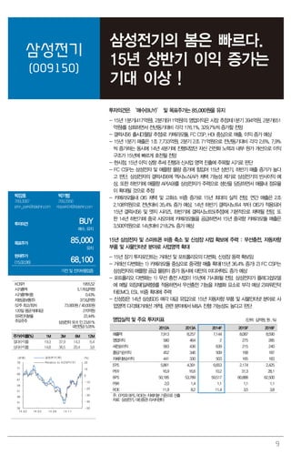 9
삼성전기
(009150)
삼성전기의 봄은 빠르다.
15년 상반기 이익 증가는
기대 이상 !
투자의견은 ‘매수(BUY)’ 및 목표주가는 85,000원을 유지
- 15년 1분기(417억원), 2분기(911억원)의 영업이익은 시장 추정치(1분기 394억원, 2분기651
억원)를 상회하면서 전년동기대비 각각 176.1%, 329.7%씩 증가할 전망
- 갤럭시S6 출시(3월말 추정)로 카메라모듈, FC CSP, HDI 중심으로 매출, 이익 증가 예상
- 15년 1분기 매출은 1조 7,733억원, 2분기 2조 71억원으로 전년동기대비 각각 2.6%, 7.9%
씩 증가하는 동시에 14년 4분기에 진행되었던 자산 건전화 노력과 내부 원가 개선으로 이익
구조가 15년에 빠르게 호전될 전망
- 현시점, 15년 이익 상향 추세 진행과 신사업 영역 진출에 주목할 시기로 판단
- FC CSP는 삼성전자 및 애플향 물량 증가에 힘입어 15년 상반기, 하반기 매출 증가가 높다
고 판단. 삼성전자의 갤럭시S6에 엑시노스(AP) 채택 가능성 제기로 삼성전기의 반사이익 예
상, 또한 하반기에 애플향 AP(A9)를 삼성전자가 주력으로 생산을 담당하면서 애플내 점유율
이 확대될 것으로 추정
- 카메라모듈내 OIS 채택 및 고화소 비중 증가로 15년 최대의 실적 전망. 연간 매출은 2조
2,108억원으로 전년대비 35.4% 증가 예상. 14년 하반기 갤럭시노트4 부터 OIS가 적용되어
15년 갤럭시S6 및 엣지 시리즈, 하반기에 갤럭시노트5(추정)에 기본적으로 채택될 전망, 또
한 14년 하반기에 중국 샤오미에 카메라모듈을 공급하면서 15년 중국향 카메라모듈 매출은
3,500억원으로 14년대비 218.2% 증가 예상
15년 삼성전자 및 스마트폰 비중 축소 및 신성장 사업 확보에 주력 : 무선충전, 자동차향
부품 및 사물인터넷 분야로 사업영역 확대
- 15년 장기 투자포인트는 거래선 및 포트폴리오의 다변화, 신성장 동력 확보임
- 거래선 다변화는 1) 카메라모듈 중심으로 중국향 매출 확대(15년 36.4% 증가) 2) FC CSP는
삼성전자외 애플향 공급 물량이 증가 동시에 대만의 미디어텍도 증가 예상
- 포트폴리오 다변화는 1) 무선 충전 사업이 15년에 가시화될 전망. 삼성전자가 플래그쉽모델
에 메탈 외장재(일체형)를 적용하면서 무선충전 기능을 차별화 요소로 부각 예상 2)파워인덕
터(EMC), ESL 비중 확대에 주력
- 신성장은 14년 삼성SDS 매각 대금 유입으로 15년 자동차향 부품 및 사물인터넷 분야로 사
업영역 다각화(거래선 개척), 관련 분야에서 M&A 진행 가능성도 높다고 판단
영업실적 및 주요 투자지표 (단위: 십억원, 원 , %)
2012A 2013A 2014F 2015F 2016F
매출액 7,913 8,257 7,144 8,087 8,590
영업이익 580 464 2 275 285
세전순이익 583 436 639 215 240
총당기순이익 452 346 509 168 187
지배지분순이익 441 330 503 165 183
EPS 5,861 4,391 6,653 2,174 2,425
PER 16.9 16.6 10.2 31.3 28.1
BPS 50,185 53,789 59,517 60,888 62,500
PBR 2.0 1.4 1.1 1.1 1.1
ROE 11.9 8.2 11.4 3.5 3.8
주: EPS와 BPS, ROE는 지배지분 기준으로 산출
자료: 삼성전기, 대신증권 리서치센터
박강호
769.3087
john_park@daishin.com
박기범
769.2956
kbpark04@daishin.com
투자의견 BUY
매수, 유지
목표주가 85,000
유지
현재주가
(15.02.06) 68,100
가전 및 전자부품업종
KOSPI 1955.52
시가총액 5,176십억원
시가총액비중 0.43%
자본금(보통주) 373십억원
52주 최고/최저 73,900원 / 40,000원
120일 평균거래대금 270억원
외국인지분율 22.44%
주요주주 삼성전자 외 6 인 23.81%
국민연금 5.05%
주가수익률(%) 1M 3M 6M 12M
절대수익률 19.3 37.9 14.3 6.4
상대수익률 14.8 36.5 20.4 3.8
-50
-40
-30
-20
-10
0
10
20
36
41
46
51
56
61
66
71
76
14.02 14.05 14.08 14.11
(%)(천원) 삼성전기(좌)
Relative to KOSPI(우)
 