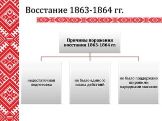 Восстание 1863-1864 гг.
Причины поражения
восстания 1863-1864 гг.
недостаточная
подготовка
не было единого
плана действий
не было поддержано
широкими
народными массами
 
