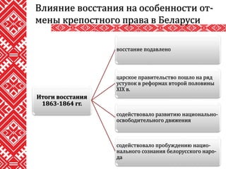 Влияние восстания на особенности от-
мены крепостного права в Беларуси
Итоги восстания
1863-1864 гг.
восстание подавлено
царское правительство пошло на ряд
уступок в реформах второй половины
XIX в.
содействовало развитию национально-
освободительного движения
содействовало пробуждению нацио-
нального сознания белорусского наро-
да
 