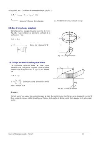 Si le point A est à l’extérieur du rectangle chargé, (fig.6.4 c)
IIII 73 7;37;!37;!;; +−−=∆σ
( )I = !; ; ;
: facteur d’influence du rectangle (c) : Point à l’extérieur du rectangle chargé
2.5. Cas d’une charge circulaire
Dans l’axe d’une charge circulaire uniforme de rayon
(fig.6.5), l’augmentation de contrainte verticale à la
profondeur est :
∆σ O=
!
+
−=O donné par l’abaque N°3
Fig.6.5 : Charge circulaire
2.6. Charge en remblai de longueur infinie
La contrainte verticale sous le coin d’une
distribution de charges de longueur infinie en forme
de remblai et à la profondeur (fig.6.6) est donnée
par :
∆σ 0=
=
(
00 ; : coefficient sans dimension donné
dans l’abaque N°4
Fig. 6.6 : Charge en remblai
A noter :
Il s’agit bien d’une valeur de contrainte sous le coin d’une distribution de charge. Ainsi, lorsque le remblai à
deux versants, ne pas oublier d’additionner l’action de la partie de droite à celle de la gauche cf. le schéma ci-
après :
 