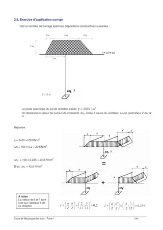 &
2.8. Exercice d’application corrigé
Soit un remblai de barrage ayant les dispositions constructives suivantes :
Le poids volumique du sol de remblais est de
!
>I)=γ
On demande la valeur de surplus de contrainte ∆σZ créée à cause du remblais, à une profondeur Z de 12
m.
Réponse :
q = 5x20 =100 KN/m2
∆σz’= 100 x 0,2 = 20 KN/m2
∆σz’’ = 100 x 0,235 = 23,5 KN/m2
D’où, ∆σz = 43,5 KN/m2
?
&
1 C 3
N T
?
;
!
XX ===
D
(
D
0 !?;
!
X
A
X
A
===
D
(
D
0
A noter :
La valeur de I et I’ sont
lues sur l’abaque 4 de
ce chapitre
 