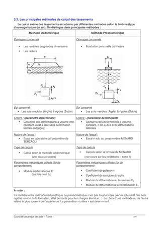 3.3. Les principales méthodes de calcul des tassements
Le calcul même des tassements est obtenu par différentes méthodes selon le binôme (type
d’ouvrage/nature du sol). On distingue deux principales méthodes :
Méthode Oedométrique Méthode Préssiomètrique
Ouvrages concernés
Les remblais de grandes dimensions
Les radiers
Ouvrages concernés
Fondation ponctuelle ou linéaire
Sol concerné
Les sols meubles (Argile) & rigides (Sable)
Sol concerné
Les sols meubles (Argile) & rigides (Sable)
Critère : (paramètre déterminant)
Concerne des déformations à volume non
constant, c’est-à-dire sans déformation
latérale (négligée)
Critère : (paramètre déterminant)
Concerne des déformations à volume
constant, c’est-à-dire avec déformations
latérales
Nature de l’essai :
Essai en laboratoire à l’oedomètre de
TERZAGUI
Nature de l’essai :
Essai in situ au pressiomètre MENARD
Type de calculs
Calcul selon la méthode oedomètrique
(voir cours ci-après)
Type de calculs
Calculs selon la formule de MENARD
(voir cours sur les fondations – tome II)
Paramètres mécaniques utilisés (loi de
comportement)
Module oediométrique E’
(parfois noté E0)
Paramètres mécaniques utilisés (loi de
comportement)
Coefficient de poisson ν
Coefficient de structure du sol α
Module de déformation au tassement Ed
Module de déformation à la consolidation Ec
A noter :
La frontière entre méthode oedomètrique ou pressiomètrique n’est pas toujours très précise (diversité des sols,
rigidité ou non de la fondation, effet de bords pour les charges étendue…). Le choix d’une méthode ou de l’autre
relève le plus souvent de l’expérience. Le paramètre « critère » est déterminant.
 
