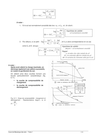 Hypothèse de validité :
"
Hypothèse de validité :
∆σ P "
Rappel
$ ⇔ " 7
σC7 ⇔ " !! " 7
∆σ ⇔ 7 " (
73
A
.4 9A
"
+
∆+
−=∆
σ
σσ
A noter :
1. Si le sol est normalement consolidé dès lors σC = σ'VO , et ∆h s'écrit :
73
A
.4
7
"
+
∆
+
−=∆
σ
σ
2. Par ailleurs, si ∆σ petit :
77 A!;A
.4
σ
σ
σ
σ ∆
≈
∆
+ , et il y a alors correspondance en ce cas
entre Cc et E', tel que :
"
76 A!;A
+
=
∆
∆
−= σ
σ
A noter :
Après avoir atteint la charge maximale, on
décharge également par paliers successifs,
en notant le gonflement du sol.
On obtient ainsi deux courbes formant une
boucle particulièrement caractéristique (fig.
6.11).
la courbe de compressibilité de
chargement
la courbe de compressibilité de
déchargement
Fig. 6.11 : Essai de compressibilité : chargement et
déchargement - Représentations (log(σ') ; e) et
(σ';
∆
)
 