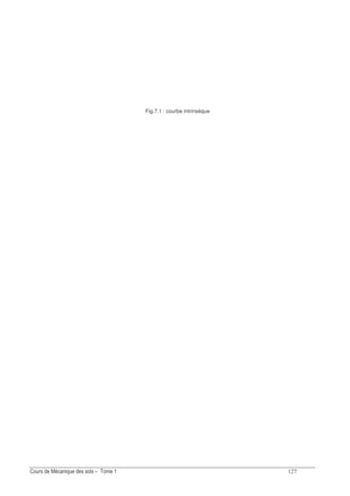 -
Fig.7.1 : courbe intrinsèque
 