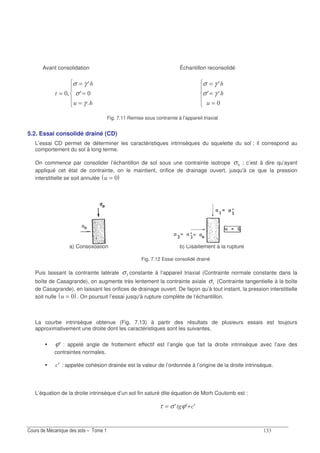 !!
Avant consolidation Échantillon reconsolidé
=
=
=
=
;
A
A
σ γ
σ
γ
σ γ
σ γ
=
=
=
A
A A
Fig. 7.11 Remise sous contrainte à l’appareil triaxial
5.2. Essai consolidé drainé (CD)
L’essai CD permet de déterminer les caractéristiques intrinsèques du squelette du sol ; il correspond au
comportement du sol à long terme.
On commence par consolider l’échantillon de sol sous une contrainte isotrope σ ; c’est à dire qu’ayant
appliqué cet état de contrainte, on le maintient, orifice de drainage ouvert, jusqu'à ce que la pression
interstitielle se soit annulée ( )=
a) Consolidation b) Cisaillement à la rupture
Fig. 7.12 Essai consolidé drainé
Puis laissant la contrainte latérale σ! constante à l’appareil triaxial (Contrainte normale constante dans la
boîte de Casagrande), on augmente très lentement la contrainte axiale σ (Contrainte tangentielle à la boîte
de Casagrande), en laissant les orifices de drainage ouvert. De façon qu’à tout instant, la pression interstitielle
soit nulle ( )= . On poursuit l’essai jusqu'à rupture complète de l’échantillon.
La courbe intrinsèque obtenue (Fig. 7.13) à partir des résultats de plusieurs essais est toujours
approximativement une droite dont les caractéristiques sont les suivantes,
ϕA : appelé angle de frottement effectif est l’angle que fait la droite intrinsèque avec l’axe des
contraintes normales.
"A : appelée cohésion drainée est la valeur de l’ordonnée à l’origine de la droite intrinsèque.
L’équation de la droite intrinsèque d’un sol fin saturé dite équation de Morh Coulomb est :
τ σ ϕ= +A A A"
 