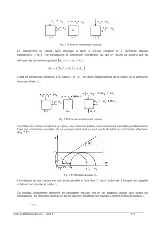 !?
Fig. 7.15 Mise en compression isotrope
Le cisaillement se réalise sans drainage et donc à volume constant et à contrainte latérale
constante ( )! σσ = . Par conséquent, la surpression interstitielle ∆ qui en résulte ne dépend que du
déviateur de contraintes appliqué ( )σ σ σ σ!− = − :
( )[ ] ( )! σσσ ∆=−∆=∆ !!
L’état de contraintes effectives à la rupture ( )σ σ!A; A est donc indépendantes de la valeur de la contrainte
isotrope initiale σ .
Fig. 7.16 Etat de contraintes à la rupture.
Les différents cercles de Morh à la rupture, en contraintes totales, sont simplement translatés parallèlement à
l’axe des contraintes normales. Ils ne correspondent qu’à un seul cercle de Morh en contraintes effectives.
(Fig. 7.17)
Fig. 7.17 Résultats d’essais UU
L’enveloppe de ces cercles est une droite parallèle à l’axe des σ dont l’ordonnée à l’origine est appelée
cohésion non drainée et notée "
Ce résultat, uniquement démontré en sollicitation triaxiale, est en fait supposé valable pour toutes les
sollicitations : on considère ainsi qu’un sol fin saturé en condition non drainée a comme critère de rupture, :
τ = "
 