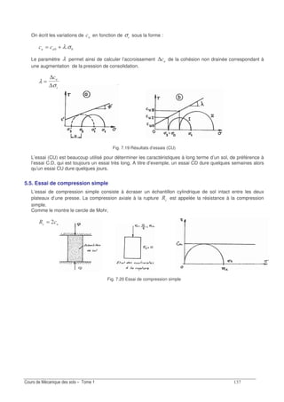 !-
On écrit les variations de " en fonction de σ" sous la forme :
" "= + λ σ
Le paramètre λ permet ainsi de calculer l’accroissement ∆" de la cohésion non drainée correspondant à
une augmentation de la pression de consolidation.
λ
σ
=
∆
∆
"
"
Fig. 7.19 Résultats d’essais (CU)
L’essai (CU) est beaucoup utilisé pour déterminer les caractéristiques à long terme d’un sol, de préférence à
l’essai C.D, qui est toujours un essai très long. A titre d’exemple, un essai CD dure quelques semaines alors
qu’un essai CU dure quelques jours.
5.5. Essai de compression simple
L’essai de compression simple consiste à écraser un échantillon cylindrique de sol intact entre les deux
plateaux d’une presse. La compression axiale à la rupture 5" est appelée la résistance à la compression
simple.
Comme le montre le cercle de Mohr,
5 "" =
Fig. 7.20 Essai de compression simple
 