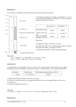 Exercice 2.1
On a réalisé un sondage de reconnaissance dont la coupe est donnée ci-dessous.
Réponses:
a) γ1 = 16 kN/m3
; γ2 = 15,8 kN/m3
; ω1 = 60 %; ω2 = 70 %;
b) e1 = 1,70; e2 = 1,90; c) Sr1 = 95 % ; Sr2 = 99 %;
Exercice 2.2
Le prélèvement d'un échantillon intact au centre d'une couche d'argile molle située sous la nappe
phréatique a permis de procéder aux mesures suivantes, en laboratoire, sur un morceau de l'échantillon :
Poids total Volume total Poids après passage a l'étuve à 105 °C
0,47 N 3,13 x10-5m3
0,258 N
a) Déterminer le poids volumique γ et la teneur en eauω.
b) Déterminer l'indice des vides e (on rappel que l’échantillon est sous la nappe phréatique et est mou),
c) En déduire γs,
d) Calculer le degré de saturation Sr.
Réponses:
a) ω= 82 %; γ = 15 kN/m3;
, b) e = 2,10; c) ω = ωsat d’où γs = 25,61 kN/m3
d) Sr = 100 %
Exercice 2.3
A l'arrivée des caisses de carottes au laboratoire, on a pris
deux échantillons d'argile sur lesquels on a fait les mesures
usuelles de poids et de volume.
Échantillon n°1 Échantillon n°2
Poids total du sol
0,48 N 0,68 N
Volume total du
sol
3 x 10-5
m3
4,3 x10-5
m3
Poids sec (après
étuvage à 105°C)
0,30 N 0,40 N
Déterminer:
a) le poids volumique γ et la teneur en eau w
b) l'indice des vides, si l'on suppose que le poids volumique
des particules solides γs, est égal à 27 kN/m3
;
c) le degré de saturation Sr, dans la même hypothèse;
?
!
$ 8 0/ .0 0R
$
#" C $"'
"# $+$ +$" $ F $
#" C $"'
#" C $"
" $ +$" $ F $
$ 8 0/ .0 0R
!;
& ?
?
 