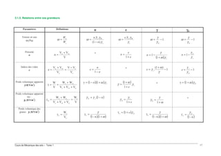 -
2.1.5. Relations entre ces grandeurs
'(' )*(+ ,-./.*./+ / γγγγ γγγγ0
0 2 0 2
ω 12 3
G
H
H
=ω H
γ
γ
ω
73 −
= H
γ
γ
ω = −=
γ
γ
ω −=
γ
γ
ω
+. .1 /
C
CC
0 O+
=
# =
+ ( )γω
γ
+
−=
γ
γ
−=
0 1 1
1
1
1
O
C
CC
C
CC −
=
+
=
−
= # 73
−
+
=
γ
ω
γ −=
γ
γ
+. 1 . 2 =2 0/
γγγγ
O1
O1
CCC
PP
C
P
Q
++
+
==
( )( )γωQ +−= ( ) γ
ω
γ
+
+
= # ( )γωQ +=
+. 1 . 2 =2 0/
1 5
γγγγ
C
P
CCC
PP
Q 1
O1
1
=
++
+
=
( )−= γγ
+
=
γ
γ
ω
γ
γ
+
=
#
+. 1 . 2 =2 1
4 01 5 γγγγ
1
1
1
C
P
Q =
( )( )ω
γ
+
=
0
Q1
( )γQ1 +=
( )( )ω
γ
+
=
0
Q1
( )0
Q1
γ
=
 