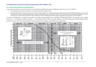 + / .2 . / 02
1 0/. D/
+ / .2 . / 02 / 1 4
2.2 ldentification des sols par Courbe granulométrique (NF P 94-056 & -057)
2.2.1 Analyse granulométrique et sédimentométrie
L’analyse granulométrique a pour but de déterminer les proportions pondérales des grains de différentes tailles dans le sol. Elle s’effectue :
Par tamisage (tamis à maille carrée) pour les grains de diamètre supérieur à 80µ,
Par sédimentométrie pour les grains plus fins. l’essai consiste à laisser une suspension de sol se déposer au fond d’une éprouvette pleine d’eau. Plus les
grains sont fins, plus la vitesse de décantation est lente conformément à la loi de Navier Stokes sur la vitesse deb chute de billes sphériques dans l’eau.
La mesure de la densité de suspension à des intervalles de temps variables permet de calculer la proportion des grains de chaque diamètre.
Un mode de représentation commode des résultats de l’analyse granulométrique est la COURBE GRANULOMETRIQUE. Elle représente pour chaque
dimension « % » de particule, le poids (ou masse) « % » des particules de cette taille ou de tailles inférieures. Ce poids est exprimé en pourcentage par rapport
au poids total de la matière sèche de l’échantillon étudié. Cette courbe est tracée en coordonnées semi-logarithmique.
 