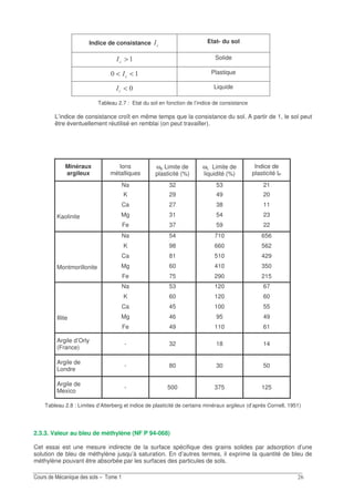 &
Indice de consistance "0 Etat- du sol
>"0 Solide
<< "0 Plastique
<"0 Liquide
Tableau 2.7 : Etat du sol en fonction de l’indice de consistance
L’indice de consistance croît en même temps que la consistance du sol. A partir de 1, le sol peut
être éventuellement réutilisé en remblai (on peut travailler).
Minéraux
argileux
Ions
métalliques
ωp Limite de
plasticité (%)
ωL Limite de
liquidité (%)
Indice de
plasticité IP
Na 32 53 21
K 29 49 20
Ca 27 38 11
Mg 31 54 23Kaolinite
Fe 37 59 22
Na 54 710 656
K 98 660 562
Ca 81 510 429
Mg 60 410 350Montmorillonite
Fe 75 290 215
Na 53 120 67
K 60 120 60
Ca 45 100 55
Mg 46 95 49Illite
Fe 49 110 61
Argile d’Orly
(France)
- 32 18 14
Argile de
Londre
- 80 30 50
Argile de
Mexico
- 500 375 125
Tableau 2.8 : Limites d’Atterberg et indice de plasticité de certains minéraux argileux (d’après Cornell, 1951)
2.3.3. Valeur au bleu de méthylène (NF P 94-068)
Cet essai est une mesure indirecte de la surface spécifique des grains solides par adsorption d’une
solution de bleu de méthylène jusqu’à saturation. En d’autres termes, il exprime la quantité de bleu de
méthylène pouvant être absorbée par les surfaces des particules de sols.
 