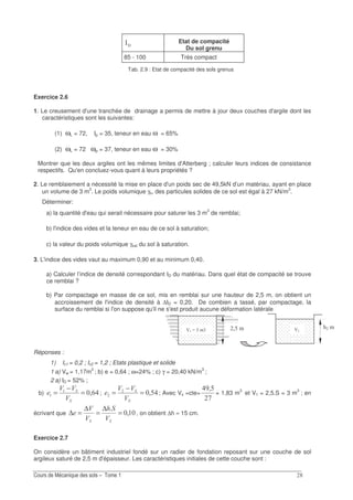 E
Etat de compacité
Du sol grenu
85 - 100 Très compact
Tab. 2.9 : Etat de compacité des sols grenus
Exercice 2.6
1. Le creusement d'une tranchée de drainage a permis de mettre à jour deux couches d'argile dont les
caractéristiques sont les suivantes:
(1) ωL = 72, Ip = 35, teneur en eau ω = 65%
(2) ωL = 72 ωp = 37, teneur en eau ω = 30%
Montrer que les deux argiles ont les mêmes limites d'Atterberg ; calculer leurs indices de consistance
respectifs. Qu'en concluez-vous quant à leurs propriétés ?
2. Le remblaiement a nécessité la mise en place d'un poids sec de 49,5kN d’un matériau, ayant en place
un volume de 3 m3
. Le poids volumique γs, des particules solides de ce sol est égal à 27 kN/m3
.
Déterminer:
a) la quantité d'eau qui serait nécessaire pour saturer les 3 m3
de remblai;
b) l'indice des vides et la teneur en eau de ce sol à saturation;
c) la valeur du poids volumique γsat du sol à saturation.
3. L'indice des vides vaut au maximum 0,90 et au minimum 0,40.
a) Calculer l’indice de densité correspondant ID du matériau. Dans quel état de compacité se trouve
ce remblai ?
b) Par compactage en masse de ce sol, mis en remblai sur une hauteur de 2,5 m, on obtient un
accroissement de l'indice de densité à ∆ID = 0,20. De combien a tassé, par compactage, la
surface du remblai si l'on suppose qu'il ne s'est produit aucune déformation latérale
Réponses :
1) Ic1 = 0,2 ; Ic2 = 1,2 ; Etats plastique et solide
1 a) Vw = 1,17m3
; b) e = 0,64 ; ω=24% ; c) γ = 20,40 kN/m3
;
2 a) ID = 52% ;
b) &;=
−
=
9
99
; ?;=
−
=
9
99
; Avec Vs =cte=
-
?;
= 1,83 m3
et V1 = 2,5.S = 3 m3
; en
écrivant que ;=
∆
=
∆
=∆
99
9
, on obtient ∆h ≈ 15 cm.
Exercice 2.7
On considère un bâtiment industriel fondé sur un radier de fondation reposant sur une couche de sol
argileux saturé de 2,5 m d'épaisseur. Les caractéristiques initiales de cette couche sont :
;?C T! !
8C
 