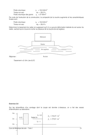 Poids volumique γ1 = 19,5 kN/m3
Teneur en eau ω1 = 29,2 %
Poids volumique des grains γs = 27 kN/m3
Par suite de l'exécution de la construction, la compacité de la couche augmente et les caractéristiques
finales sont:
Poids volumique γ2 = 19,9 kN/m3
Teneur en eau ω2 = 26,6 %
Déterminer le tassement du radier en supposant qu'il n'y a aucune déformation latérale du sol autour du
radier, sachant qu'on trouve le rocher au-dessous de la couche de sol argileux.
Réponse :
Tassement =0,10m (∆e=0,07)
Exercice 2.8
Sur les échantillons d'un sondage dont la coupe est donnée ci-dessous, on a fait des essais
d'identification au laboratoire
Sable fin
' T ;
$
' T
!
>& )=γ
!
>-I)=γ
FU/ 0/
'. 4 2K
". 8
"
 