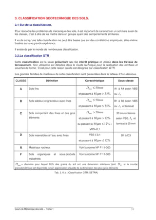 !
3. CLASSIFICATION GEOTECHNIQUE DES SOLS.
3.1 But de la classification.
Pour résoudre les problèmes de mécanique des sols, il est important de caractériser un sol mais aussi de
les classer, c’est à dire de les mettre dans un groupe ayant des comportements similaires.
Il va de soi qu’une telle classification ne peut être basée que sur des corrélations empiriques, elles-même
basées sur une grande expérience.
Il existe de par le monde de nombreuses classification.
3.2.La classification GTR
Cette classification est la seule présentant un réel intérêt pratique et utilisée dans les travaux de
terrassement. Son utilisation est détaillée dans le Guide technique pour la réalisation des remblais et
couches de forme ; C’est pour cette raison qu’elle est désignée par classification GTR.
Les grandes familles de matériaux de cette classification sont présentées dans le tableau 2.5.ci-dessous.
CLASSE Définition Caractéristique Sous-classe
A Sols fins < ?K ≤
et passant à S!?E >µ
A1 à A4 selon VBS
ou 0
B Sols sableux et graveleux avec fines < ?K ≤
et passant à S!?E ≤µ
B1 à B6 selon VBS
ou 0 et tamisat
C Sols comportant des fines et des gros
éléments
< ?K >
et passant à SE >µ
ou passant à SE ≤µ +
VBS>0,1
30 sous-classes
selon VBS, 0 et
tamisat à 50 mm
D Sols insensibles à l’eau avec fines VBS ≤ 0,1
et passant à SE ≤µ
D1 à D3
R Matériaux rocheux Voir la norme NF P 11-300
F Sols organiques et sous-produits
industriels
Voir la norme NF P 11-300
K< = diamètre pour lequel 95% des grains du sol ont une dimension inférieure (soit ?< si la courbe
granulométrique est disponible, sinon appréciation visuelle de la dimension des plus gros éléments
Tab. 2.10.a : Classification GTR (SETRA)
 