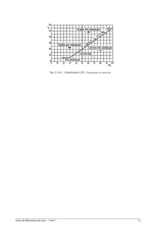 !?
Tab. 2.14.b. : Classification LPC 5 4 1/ /
 