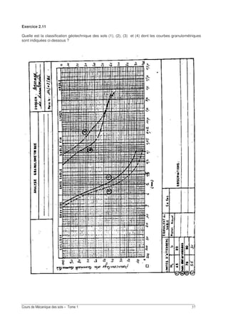 !-
Exercice 2.11
Quelle est la classification géotechnique des sols (1), (2), (3) et (4) dont les courbes granulométriques
sont indiquées ci-dessous ?
 