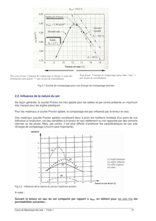 !
Fig.3.1 Courbe de compactage pour une énergie de compactage donnée.
2.2. Influence de la nature du sol
De façon générale, la courbe Proctor est très aplatie pour les sables et par contre présente un maximum
très marqué pour les argiles plastiques.
Pour les matériaux à courbe Proctor aplatie, le compactage est peu influencé par la teneur en eau.
Ces matériaux (courbe Proctor aplatie) constituent donc à priori les meilleurs remblais d’un point de vue
tolérance à l’exécution, car peu sensibles à la teneur en eau réellement ou non apportée par des camions
citernes ou les pluies. Mais, par contre, il est plus difficile d’améliorer les caractéristiques de ces sols
(Energie de compactage à fournir plus importante).
Fig.3.2 : Influence de la nature du sol sur l’optimum proctor
A noter :
Suivant la teneur en eau du sol compacté par rapport à ωωωωopt, on obtient pour les sols fins les
perméabilités suivantes :
4 # & # " " # JK
"
# & # " " ; "
! JK "
3 7 4 1/ =2
3 7 4 1 21
3!7 1 4 2K
3 7 1
 
