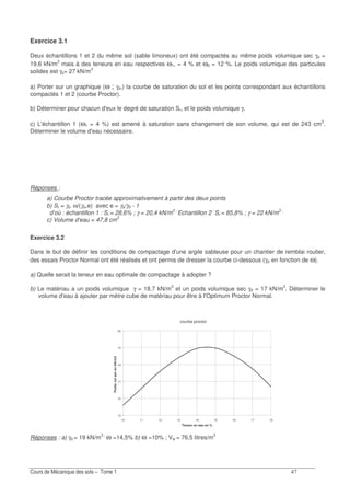 -
Exercice 3.1
Deux échantillons 1 et 2 du même sol (sable limoneux) ont été compactés au même poids volumique sec γd =
19,6 kN/m3
mais à des teneurs en eau respectives ω1, = 4 % et ω2 = 12 %. Le poids volumique des particules
solides est γs= 27 kN/m3
a) Porter sur un graphique (ω ; γd,) la courbe de saturation du sol et les points correspondant aux échantillons
compactés 1 et 2 (courbe Proctor).
b) Déterminer pour chacun d'eux le degré de saturation Sr, et le poids volumique γ.
c) L'échantillon 1 (ω1 = 4 %) est amené à saturation sans changement de son volume, qui est de 243 cm3
.
Déterminer le volume d'eau nécessaire.
Réponses :
a) Courbe Proctor tracée approximativement à partir des deux points
b) Sr = γs. ω/(γω.e) avec e = γs/γd - 1
d’où : échantillon 1 : Sr = 28,6% ; γ = 20,4 kN/m3 ;
Echantillon 2 :
Sr = 85,8% ; γ = 22 kN/m3 ;
c) Volume d’eau = 47,8 cm3
Exercice 3.2
Dans le but de définir les conditions de compactage d'une argile sableuse pour un chantier de remblai routier,
des essais Proctor Normal ont été réalisés et ont permis de dresser la courbe ci-dessous (γd en fonction de ω).
a) Quelle serait la teneur en eau optimale de compactage à adopter ?
b) Le matériau a un poids volumique γ = 18,7 kN/m3
et un poids volumique sec γd = 17 kN/m3
. Déterminer le
volume d'eau à ajouter par mètre cube de matériau pour être à I'Optimum Proctor Normal.
Réponses : a) γd = 19 kN/m3 ;
ω =14,5% b) ω =10% ; Vw = 76,5 litres/m3
courbe proctor
15
16
17
18
19
20
10 11 12 13 14 15 16 17 18
Teneur en eau en %
PoidsvolsecenkN/m3
 