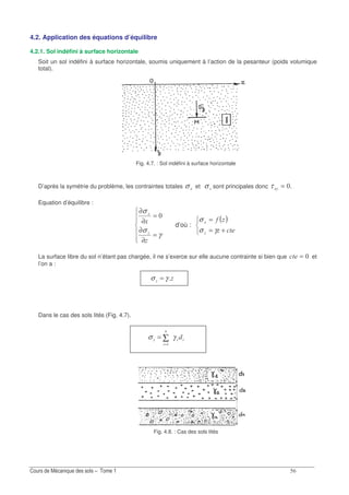 ?&
γσ =
Σ=
=σ γ
4.2. Application des équations d’équilibre
4.2.1. Sol indéfini à surface horizontale
Soit un sol indéfini à surface horizontale, soumis uniquement à l’action de la pesanteur (poids volumique
total).
Fig. 4.7. : Sol indéfini à surface horizontale
D’après la symétrie du problème, les contraintes totales 1σ et σ sont principales donc =1%τ
Equation d’équilibre :
=
∂
∂
=
∂
∂
γ
σ
σ
1
1
d’où :
( )
+=
=
"
!1
γσ
σ
La surface libre du sol n’étant pas chargée, il ne s’exerce sur elle aucune contrainte si bien que =" et
l’on a :
Dans le cas des sols lités (Fig. 4.7).
Fig. 4.8. : Cas des sols lités
 