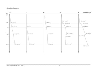 &
Correction Exercice 4.4
1 3
!
$
(++./ / A B &
σσσσ= σσσσ>= σσσσ>9 σσσσ9
& V >
E V >
V >
V >
! V >
V >
- V >
& V >
E V >
V >
! V >
! V >
!?; V >
?!; V >
&?;? V >
?!;& V >
& & V >
! V >
!?; V >
?!; V >
?;? V >
E!;& V >
! ;& V >
 