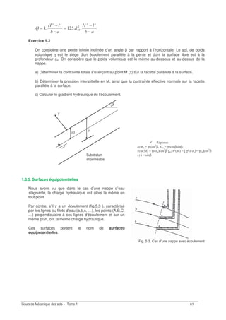 &
(
:
(
:
IN
−
−
=
−
−
= ?
Exercice 5.2
On considère une pente infinie inclinée d'un angle β par rapport à l'horizontale. Le sol, de poids
volumique γ est le siège d'un écoulement parallèle à la pente et dont la surface libre est à la
profondeur zo. On considère que le poids volumique est le même au-dessous et au-dessus de la
nappe.
a) Déterminer la contrainte totale s'exerçant au point M (z) sur la facette parallèle à la surface.
b) Déterminer la pression interstitielle en M, ainsi que la contrainte effective normale sur la facette
parallèle à la surface.
c) Calculer le gradient hydraulique de l'écoulement.
1.3.5. Surfaces équipotentielles
Nous avons vu que dans le cas d’une nappe d’eau
stagnante, la charge hydraulique est alors la même en
tout point.
Par contre, s’il y a un écoulement (fig.5.3 ), caractérisé
par les lignes ou filets d’eau (a,b,c, …), les points (A,B,C,
…) perpendiculaire à ces lignes d’écoulement et sur un
même plan, ont la même charge hydraulique.
Ces surfaces portent le nom de surfaces
équipotentielles.
Fig. 5.3. Cas d’une nappe avec écoulement
J
J
β
%
" # & &
' #
" .01
σB TγJ .1 β; τKJ TγJ .1β1 0βX
( 23 7 T3J J.7 .1 β γOX σA3 7 T[γA3J J.7ZγJ..1 β
" T1 0β
 