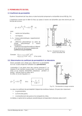 -
Fig. 5.4. : Ecoulement de l’eau I
travers l’échantillon AB
Fig. 5.5. : Perméamètre à charge constante
2. PERMEABILITE DU SOL
2.1.Coefficient de perméabilité
Etudions l’écoulement de l’eau dans un tube horizontal comprenant un échantillon de sol AB (fig. 5.4).
L’expérience montre que le débit Q d’eau qui passe à travers cet échantillon peut être donné par une
formule de la forme :
==N
∆
=
−
= (1)
avec :
S : section de l’échantillon,
L : sa longueur,
h1, h2 : niveaux piézomètriques respectivement
en A et B,
∆h : différence piézomètrique ou perte de
charge piézomètrique à travers
l’échantillon,
K : coefficient de proportionnalité qui dépend
de la nature du sol et qu’on désigne par
coefficient de perméabilité.
Exemple : Klatérite compacté ∈[10-7
;10-5
]
Klatérite lache ∈[10-3
;10-2
] (K en cm/s)
2.2. Détermination du coefficient de perméabilité K au laboratoire
Divers procédés sont utilisés pour déterminer la perméabilité
d’un sol. Le plus simple est l’utilisation d’un perméamètre.
L’échantillon E est placé entre deux pierres poreuses P. Le
récipient R est maintenu toujours plein. La mesure du volume
d’eau Q qui traverse l’échantillon d’épaisseur pendant un
temps T permet d’avoir la valeur de K.
En effet, on tire de l’équation (1) :
=
4
9
N
∆
== d’où :
4
9
=
∆
=
La valeur du coefficient de perméabilité K dépend de nombreux facteurs. On peut citer notamment :
La granulométrie,
La forme des grains,
L’enchevêtrement des grains et la compacité du milieu.
Le tableau ci-après donne quelques caractéristiques correspondant à diverses valeurs de K :
 