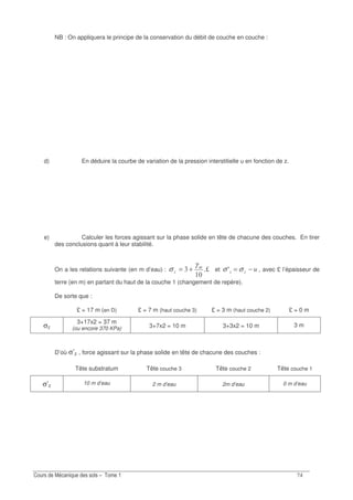 -
NB : On appliquera le principe de la conservation du débit de couche en couche :
d) En déduire la courbe de variation de la pression interstitielle u en fonction de z.
e) Calculer les forces agissant sur la phase solide en tête de chacune des couches. En tirer
des conclusions quant à leur stabilité.
On a les relations suivante (en m d’eau) : ]! ωγ
σ += et −= σσ A , avec £ l’épaisseur de
terre (en m) en partant du haut de la couche 1 (changement de repère).
De sorte que :
£ = 17 m (en D) £ = 7 m (haut couche 3) £ = 3 m (haut couche 2) £ = 0 m
σz
3+17x2 = 37 m
(ou encore 370 KPa) 3+7x2 = 10 m 3+3x2 = 10 m 3 m
D’où σ’z , force agissant sur la phase solide en tête de chacune des couches :
Tête substratum Tête couche 3 Tête couche 2 Tête couche 1
σ’z 10 m d’eau 2 m d’eau 2m d’eau 0 m d’eau
 