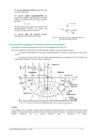 -
Fig. 5.10 : Ligne de courant et équipotentielle d’un
Ecoulement bidimensionnel
- On appelle ligne de courant le trajet de l’eau
(à la sinuosité près).
- On appelle lignes équipotentielles les
courbes qui passent par les points de même
valeur du potentiel. Elles ont pour équation
générale
=
- On démontre que les lignes de courant et les
équipotentielles forment un réseau de
courbes orthogonales en tout point.
- On appelle tube de courant l’espace
compris entre deux lignes de courant.
3.2.2. Construction graphique d’un réseau d’écoulement bidimensionnel
Considérons le réseau d’écoulement sous le mur de palplanche de la fig. 5.11.
Pour que l’équation de LAPLACE livre des résultats valables il faut graphiquement que:
- Les lignes d’écoulement et les lignes équipotentielles se croisent à angle droit et forme des
carrés
- La perte de charge (∆h’) entre les lignes équipotentielles est constantes, comme l’indique les
tubes piézomètriques 1 à 4 de la figure ci-dessous
A noter :
Il est évident que les lignes courbes des écoulements bidimensionnels ne formeront pas des carrés
parfaits. On peut néanmoins parler de formes carrées lorsque la longueur moyenne (b) est égale à leur
hauteur moyenne (a), ou encore lorsqu’on peut y introduire un cercle.
% 4 ? 5 " 1 2 ( .2 0/ bidimensionnel 1.21 20 2 0 8
 