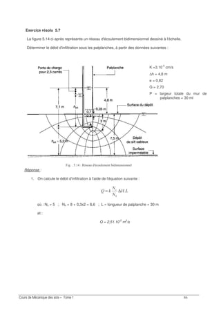 E&
Exercice résolu 5.7
La figure 5.14 ci-après représente un réseau d'écoulement bidimensionnel dessiné à l'échelle.
Déterminer le débit d'infiltration sous les palplanches, à partir des données suivantes :
Réponse :
1. On calcule le débit d'infiltration à l'aide de l'équation suivante :
:
)
)
IN "
∆=
où : Nc = 5 ; Nh = 8 + 0,3x2 = 8,6 ; L = longueur de palplanche = 30 m
et :
Q = 2,51.10-5
m3
/s
% 4 ? 5 " 1 2 A .2 0/ 01 .00
K =3.10-5
cm/s
∆h = 4,8 m
e = 0,82
G = 2,70
P = largeur totale du mur de
palplanches = 30 ml
 