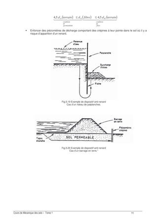 ( ) ( ) ( )
!
"
(
"
! E??? ?;?; ≤≤
Enfoncer des piézomètres de décharge comportant des crépines à leur pointe dans le sol où il y a
risque d’apparition d’un renard.
Fig.5.19 Exemple de dispositif anti-renard
Cas d’un rideau de palplanches.
Fig.5.20 Exemple de dispositif anti-renard
Cas d’un barrage en terre.*
 