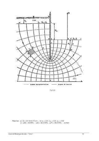 ?
Fig.5.24
Réponse : a) Q = 3,5.10-6 m3
/s.m ; b) IFF'= 0,3 ; IEE'= 0,9 ; IEF = 0,42
c) u(M) = 40 KPa ; u(E) = 82,5 KPa ; u(P) = 80,5 KPa ; d) Non
 