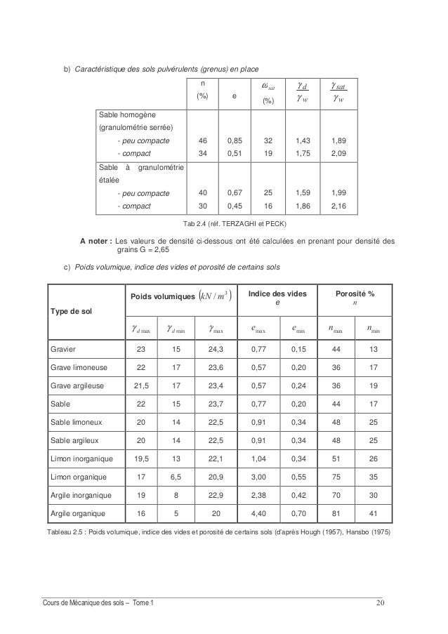 masse volumique de la farine
