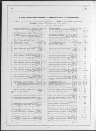 L- i
; -I
№№
Стран.
Pages.
Seiten.
B. ОРГАНЫ ГОСУДАРСТВЕННАГО УПРАВЛЕНІЯ. - B. ADMINISTRATION D’ETAT. - B. REGIERUNGSGEBÄUDE.
1 отдѣлъ.— Законодательныя и представительныя учреж денія.— 1 Livraison.— Palais Législatifs et Représentatifs.
1 Abtheilung. —Anstalten für Gesetzgebung und Volksvertretung.
Ia . Парламенты. — Parlements. — Parlam entsgebäude.
Капитолій въ ВашингтонтЬ . . . . Вальтеръ и Кларкъ, Арх.
Зданіе Парламента въ Лондонѣ (Вестминстерскій дворецъ).
Бэрри, Ч. и Бэрри, Э., »
Зданіе Палаты Депутат. въ Парижѣ. Жирардини и Пуайэ, „
Проектъ зала засѣданій для Палаты Депутатовъ въ Па-
р и ж ѣ .................................................................... . Жоли, »
Зданіе Сената (Люксемб. дворецъ)' въ Парижѣ. . . .
де-Броссъ, C., Шальгрэнъ, де-Жизоръ, A., »
Зданіе Палаты Депутатовъ въ Мадридѣ . Паскуаль, H., »
Залъ засѣданій въ зданіи сената во Флоренціи . . . .
Проектъ убранства зала націон. собранія. . . . Моттъ, »
» » » » » . . . . Ловіо, »
Зданіе Парламента въ Вѣігіз............................Ганзенъ, T., Пр. А.
Зданіе Парламента въ Сиднеѣ................................... Линнъ, Арх.
Проектъ зданія Государств. Совѣта..........................Эскьэ, »
» » » » ...................Турнэръ, »
» » » » . . Куртуа-Сюффи, »
Проектъ убранства зала Нэціон. собранія . . Девьеннъ, »
» » » » » . . . . Дюрэ, »
» » » » » . . . Одюкёръ, »
» » » » » ..................ГІье, »
Временное зданіе Германск. Рейхстага въ Берлин-Ѣ. . .
Гитцигъ-, Гропіусъ и Шмиденъ, »
20 Зданіе Германскаго Рейхстага въ Берлинѣ; конк. пр.
Бонштедтъ, Л., »
Зданіе Германскаго Рейхстага въ Берлинѣ; конк. пр.
Кайзеръ и ф. Гросгеймъ, »
Зданіе Германскаго Рейхстага въ Берлинѣ; конк. пр.
Вагнеръ, О., Пр. А.
Зданіе Германскаго Рейхстага въ Берлинѣ; конк. ир.
Валлотъ, П., »
Зданіе Германскаго Рейхстага въ Берлинѣ; конк. пр.
Тиршъ, Фр., »
Зданіе Германскаго Рейхстага въ Берлинѣ; конк. пр.
Зелингъ, Г., Арх.
Зданіе Гермапскаго Рейхстага въ Берлинѣ; конк. пр.
Кремеръ и Вольфенштейнъ, »
Зданіе Германскаго Рейхстага въ Берлинѣ; конк. пр.
Энде и Бекманъ, »
Зданіе Германскаго Рейхстага въ Берлинѣ; конк. пр.
ф. Ферстель, Г., »
Зданіе Германскаго Рейхстага въ Берлин-Ѣ; конк. пр.
Кайзеръ и ф. Гросгеймъ, »
Зданіе Германскаго Рейхстага въ Берлинѣ, перераб. пр.
Валлотъ, П , Пр. А.
Зданіе Германск. Рейхстага въ Берлинѣ. . Валлотъ, П., »
Зданіе Земскихъ чиновъ въ Берлин-fe.................. Шульце, Арх.
» Парламента въ Будапештѣ; конк. пр. Вагнеръ, О., Пр. А.
» Венгерск. Парламен. въ Будапешт-Ѣ. Штейндель,Э., Арх.
» Совѣта въ С-гъ Галлент............................ Голь, П., »
Залъ конференцій и публичн. собраній; акад. пр. Шансель, »
Обработка зала сенатск. собраній; акад. пр. . Мальяръ-
Норберъ, »
Конк. пр. зданія Парламента.........................................Гюге, »
» » » » .....................................Сортэ, »
» » » » ................................Турнэръ, »
Зданіе Финляндск. Сейма въ Гельсингфорсѣ. Нюстремъ, Г., »
Зд. Австро-Венгерск. Делегаціи въ Будапешт-Ѣ. Фёльцъ, A., »
Зданіе Японскаго Парламента въ Токіо . Энде, Бекманъ
и Келеръ, »
» » » » » ; проектъ. Энде,
Бекманъ и Келеръ, »
Временное зданіе Японск. Парламента въ Токіо. . . .
Проектъ убранства зала засѣданій Палаты Депутатовъ
въ Р и м ѣ .......................................................Моретти, Г., »
Проектъ убранства зала засѣданій Палаты Депутатовъ
въ РимтЬ...................................................................................
Проектъ убранства зала засѣданій Палаты Депутатовъ
въ Р и м ѣ .......................................................Моретти, Г., »
Зданіе Палаты Депутатовъ въ СтрасбургЬ. . Гартель и
Неккельманъ, »
Зданіе Палаты Депутатовъ для шт. Миннезота; конк.
п р о е к т ъ ................................................................Мэнъ, »
Зданіе Палаты Депутатовъ для шт. Миннезота; конк.
проектъ......................................... Уайтъ и Нёльтингъ, »
Зданіе Палаты Депутатовъ для шт. Миннезота, конк.
проектъ.....................................................................Флэгъ, »
Зданіе Палаты Депутатовъ для lut. Миннезота; конк.
проектъ.....................................................................Динъ, »
Arch.
38
39а
39b
40
41
42
43
44
45
46
47
48
49
50
51
52
53
Pr. A.
Arch.
Capitole à Washington . ............................Walter & Clark,
Palais du Parlement à Londres (Westminster Palace) Barry, Ch,
& Barry, E.,
Palais de la Chambre des Députés à Paris. Girardini & Poyet,
Salle des Séances pour la Chambre des Députés à Paris. Joli,
Palais National du Luxembourg à Paris . . de Brosse, S.,
Chalgrin & de Gisors, A.,
Palais de la Chambre des Députés à Madrid . Pascual, N.,
Salle des Séances du Sénat à F lo re n c e ................................
Salle des Séances pour l’Assemblée Nationale . Motte, H.,
» » » » » » . . Loviot,
K. K. Reichsrathsgebäude zu Wien.................. Hansen, Th.,
Palais du Parlement à Sidney..........................................Lynn,
Palais pour le Conseil d’Etat; p r o j ............................Esquié, »
» » » » » » .................. Tournaire, »
» » » » » » . . . Courtois-Sufiit, »
Salle des Séances pour l’Assemblée Nationale . Devienne, »
» » » » » » . . . Duray, »
» » » » » » . Hauducoeur, »
» » » » » » . . . . Pied, »
Provisorisches Reichstagshaus zu Berlin . Hitzig, Gropius
und Schmieden, »
Gebäude des Deutschen Reichstages in Berlin; Conc. Entw.
Bohnstedt, L., »
Gebäude des Deutschen Reichstages in Berlin; Conc.-Entw.
Kayser & v. Grossheim, »
Gebäude des Deutschen Reichstages in Berlin; Conc. Entw.
Wagner, O., Pr. A
Gebäude des Deutschen Reichstages in Berlin; Conc.-Entw.
Wallot, P., »
Gebäude des Deutschen Reichstages in Berlin; Conc. Entw.
Thiersch, Fr., »
Gebäude des Deutschen Reichstages in Berlin; Conc. Entw.
Seeling, H.,
Gebäude des Deutschen Reichstages in Berlin; Conc. Entw.
Cremer & Wolflenstein., »
Gebäude des Deutschen Reichstages in Berlin; Conc. Entw.
Ende & Böckmann, »
Gebäude des Deutschen Reichstages in Berlin; Conc. Entw.
v. Ferstel, H., / »
Gebäude des Deutschen Reichstages in Berlin; Conc. Entw.
Kayser & v. Grossheim, »
Gebäude des Deutschen Reichstages in Berlin; umgearb.
Entw...................................................................Wallot, P., Pr. A.
Reichstagsgebäude zu Berlin.....................................Wallot, P., »
Neues Abgeordnetenhaus zu Berlin............................. Schulze,
Parlamentsgebäude in Budapest; Conc.-Entw. Wagner, O.,
Ungarisches Parlamentsgebäude in Budapest . . Steindl, E.,
Gross-Rathsgebäude in St. Gallen..........................Gohl, Th.,
Salle de conférences et de réunions publiques; proj. de conc.
Chancel,
Salle pour les réunions du Sénat; proj. de conc. Maillard-
Norbert,
Palais pour le Parlement; proj. de conc...................Huguet,
» » » » » » » . . . . Sortais,
» » » » » » » . . . Tournaire,
Palais des Etats Généraux de Finlande à Helsingfors. N y­
ström, H.,
Oester.-Ungar. Abgeordnetenhaus zu Budapest. . Föltz, A.,
Palais du Parlement de Japon à Tokio. Ende, Böckmann &
Köhler,
Palais du Parlement de Japon à Tokio; projet. Ende, Böck-
mann & Köhler,
Bâtiment provisoire du Parlement à T o k io ............................
Arch.
Arch.
Pr. A.
Arch.
Salle des Séances de la
Salle des Séances de la
Salle des Séances de la
Landesausschussgebäude
Palais pour la Chambre
conc.........................
Palais pour la Chambre
conc.........................
Palais pour la Chambre
conc.........................
Palais pour la Champre
conc.........................
Chambre des Députés à Rome; proj.
Moretti, G.,
Chambre des Députés à Rome, proj.
Chambre des Députés à Rome, proj.
Moretti, G.,
in Strassburg i/E.; Entw. Hartei &
N eckelmann,
des Députés de Minnesota; proj. de
......................................... Mann, G.,
des Députés de Minnesota; proj. de
............................Wyatt & Nölting,
des Députés de Minnesota; proj. de
...................................................Flagg,
des Députés de Minnesota; proj. de
. ■ ................................Dean, C.,
422
423— 427
428— 430
431
431— 433
433
433
434
434
435— 438
439
439
439— 440
440
441
441
441
441
441
442
442
443
443
444
444
444— 445
445
445
446— 447
447— 4S3
453— 4S5
456— 457
458—461
461
462
4 63
464
4 65
466— 467
469
470
470
470
471
472— 473
472— 473
474
475
 