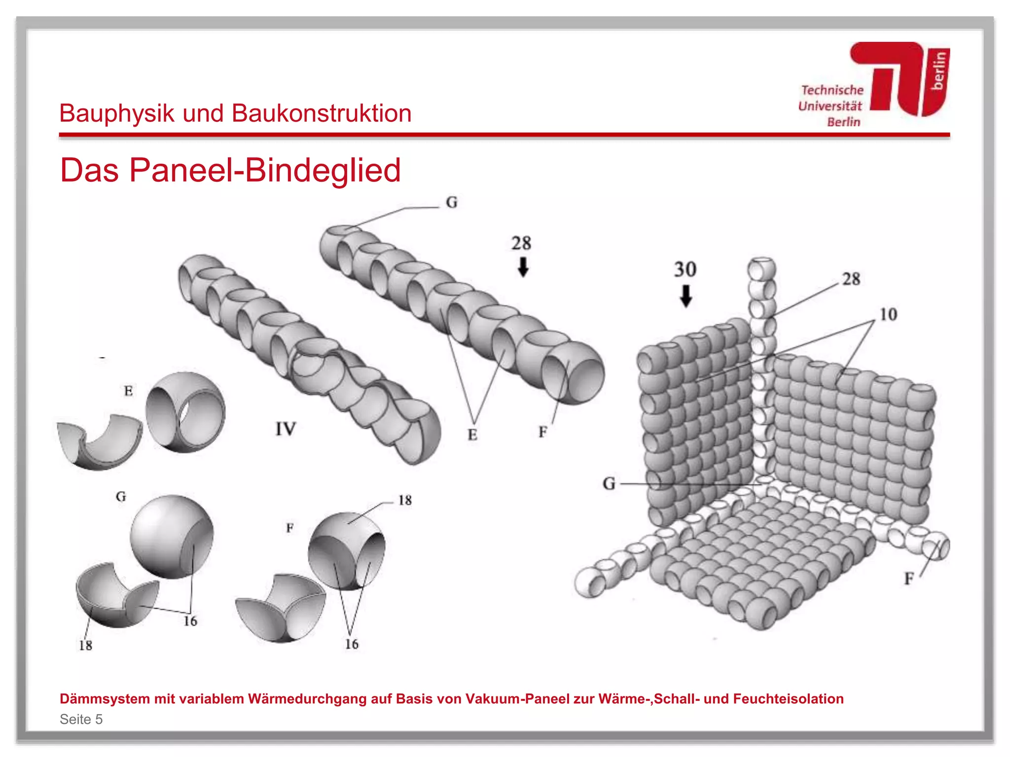 Bauphysik und Baukonstruktion
Das Paneel-Bindeglied
Dämmsystem mit variablem Wärmedurchgang auf Basis von Vakuum-Paneel zur Wärme-,Schall- und Feuchteisolation
Seite 5
 