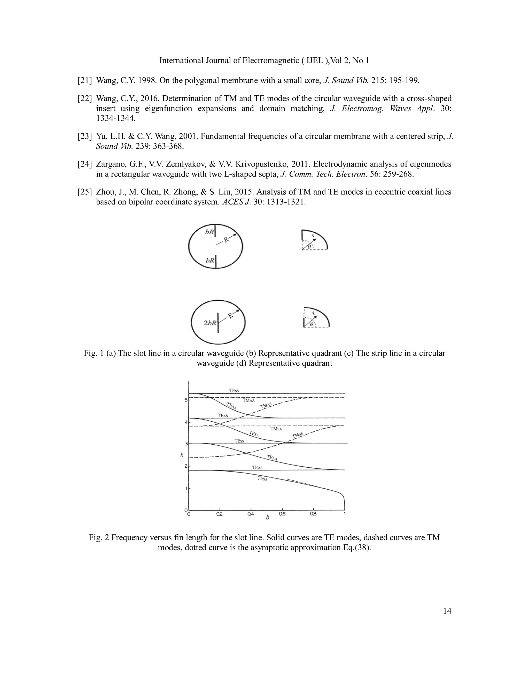 International Journal of Electromagnetic ( IJEL ),Vol 2, No 1
14
[21] Wang, C.Y. 1998. On the polygonal membrane with a small core, J. Sound Vib. 215: 195-199.
[22] Wang, C.Y., 2016. Determination of TM and TE modes of the circular waveguide with a cross-shaped
insert using eigenfunction expansions and domain matching, J. Electromag. Waves Appl. 30:
1334-1344.
[23] Yu, L.H. & C.Y. Wang, 2001. Fundamental frequencies of a circular membrane with a centered strip, J.
Sound Vib. 239: 363-368.
[24] Zargano, G.F., V.V. Zemlyakov, & V.V. Krivopustenko, 2011. Electrodynamic analysis of eigenmodes
in a rectangular waveguide with two L-shaped septa, J. Comm. Tech. Electron. 56: 259-268.
[25] Zhou, J., M. Chen, R. Zhong, & S. Liu, 2015. Analysis of TM and TE modes in eccentric coaxial lines
based on bipolar coordinate system. ACES J. 30: 1313-1321.
Fig. 1 (a) The slot line in a circular waveguide (b) Representative quadrant (c) The strip line in a circular
waveguide (d) Representative quadrant
Fig. 2 Frequency versus fin length for the slot line. Solid curves are TE modes, dashed curves are TM
modes, dotted curve is the asymptotic approximation Eq.(38).
 