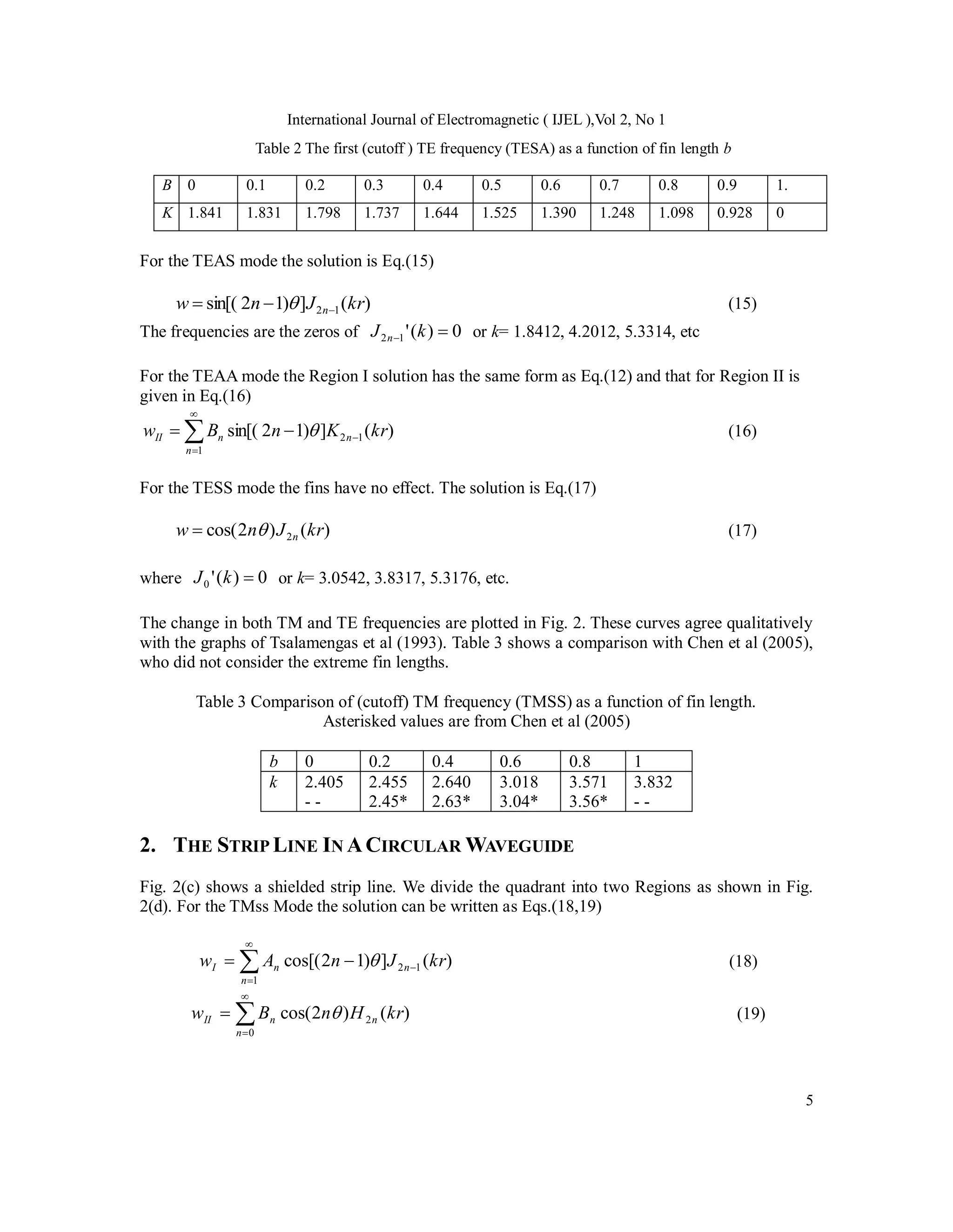 International Journal of Electromagnetic ( IJEL ),Vol 2, No 1
5
Table 2 The first (cutoff ) TE frequency (TESA) as a function of fin length b
B 0 0.1 0.2 0.3 0.4 0.5 0.6 0.7 0.8 0.9 1.
K 1.841 1.831 1.798 1.737 1.644 1.525 1.390 1.248 1.098 0.928 0
For the TEAS mode the solution is Eq.(15)
)
(
]
)
1
2
sin[( 1
2 kr
J
n
w n

  (15)
The frequencies are the zeros of 0
)
(
'
1
2 
 k
J n or k= 1.8412, 4.2012, 5.3314, etc
For the TEAA mode the Region I solution has the same form as Eq.(12) and that for Region II is
given in Eq.(16)
)
(
]
)
1
2
sin[(
1
1
2 kr
K
n
B
w
n
n
n
II 




  (16)
For the TESS mode the fins have no effect. The solution is Eq.(17)
)
(
)
2
cos( 2 kr
J
n
w n

 (17)
where 0
)
(
'
0 
k
J or k= 3.0542, 3.8317, 5.3176, etc.
The change in both TM and TE frequencies are plotted in Fig. 2. These curves agree qualitatively
with the graphs of Tsalamengas et al (1993). Table 3 shows a comparison with Chen et al (2005),
who did not consider the extreme fin lengths.
Table 3 Comparison of (cutoff) TM frequency (TMSS) as a function of fin length.
Asterisked values are from Chen et al (2005)
b 0 0.2 0.4 0.6 0.8 1
k 2.405
- -
2.455
2.45*
2.640
2.63*
3.018
3.04*
3.571
3.56*
3.832
- -
2. THE STRIP LINE IN ACIRCULAR WAVEGUIDE
Fig. 2(c) shows a shielded strip line. We divide the quadrant into two Regions as shown in Fig.
2(d). For the TMss Mode the solution can be written as Eqs.(18,19)
)
(
]
)
1
2
cos[(
1
1
2 kr
J
n
A
w
n
n
n
I 




  (18)
)
(
)
2
cos(
0
2 kr
H
n
B
w
n
n
n
II 


  (19)
 